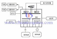 마그네트론 스퍼터링 작동 원리